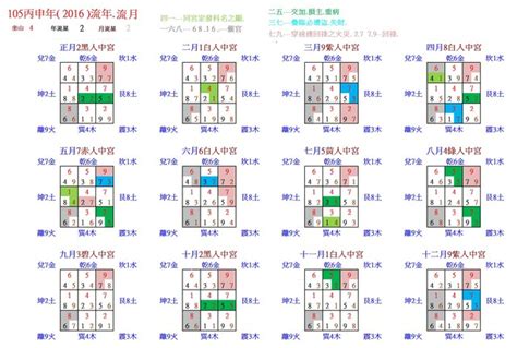 坐東南向西北|大師教你五妙招正確測量屋宅風水方位(圖)